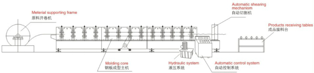Steel floor deck roll forming machine Steel floor deck roll forming machine