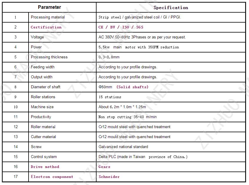 Drywall profile forming machine Drywall profile forming machine